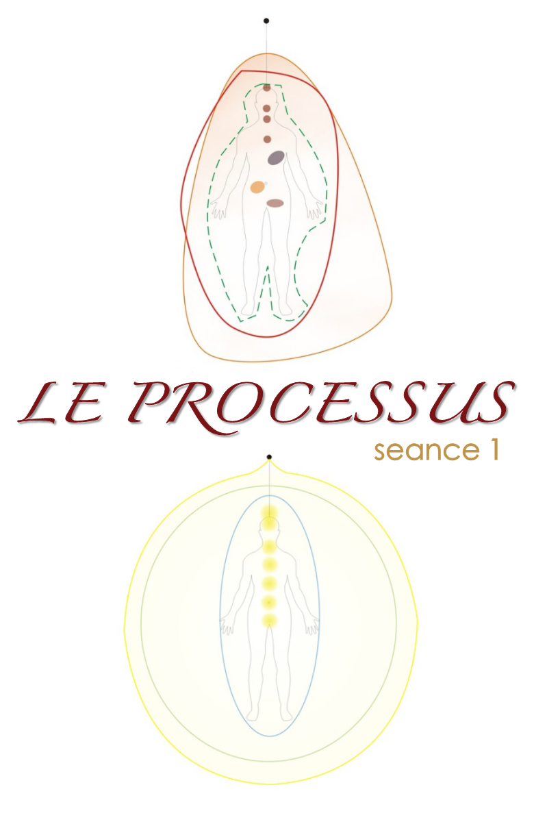Le-processus-seance-1